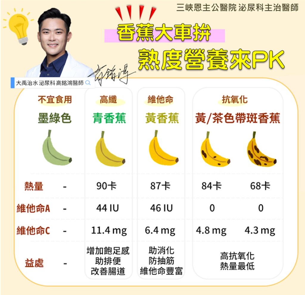 自製香蕉冰淇淋